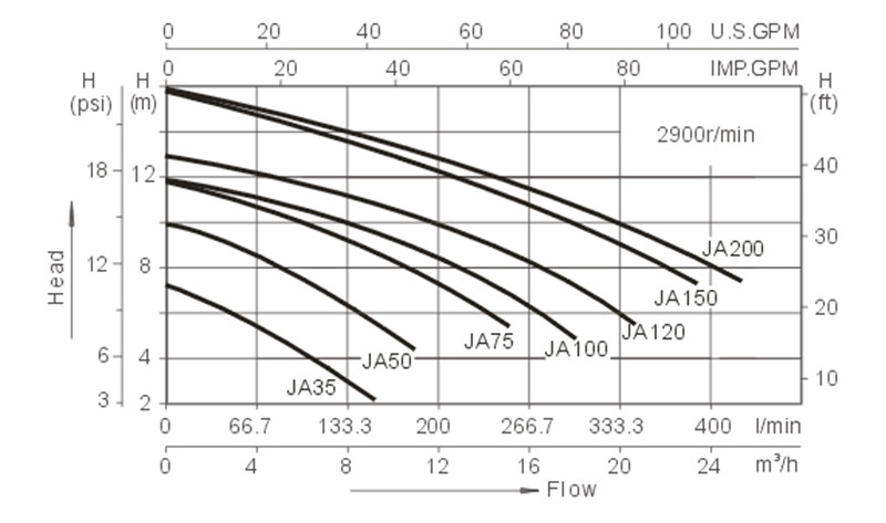 SPA circulation pumps manufacturers