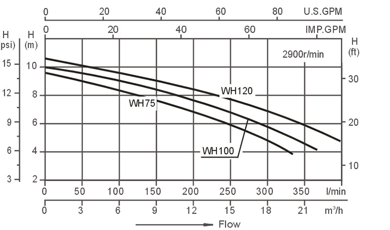 Bathtub Whirlpool Water Pumps Manufacturers