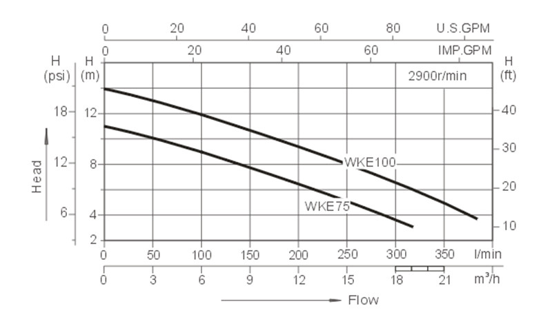 Bathtub Water Circulation Pumps Suppliers