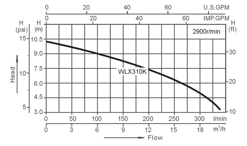 Bathtub Water Circulation Pumps Suppliers