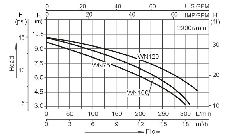 Hot-Selling Bathroom Pump Wholesale