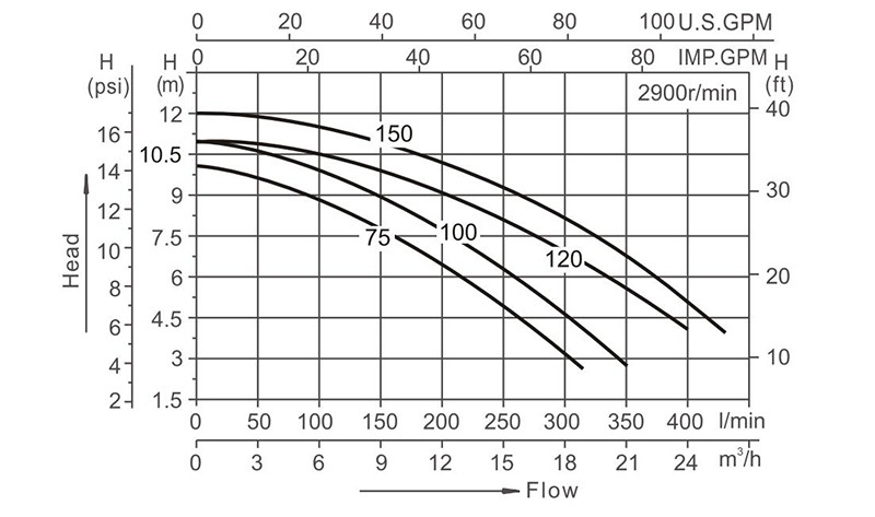 High-Performance Bathtub Pumps Manufacturers