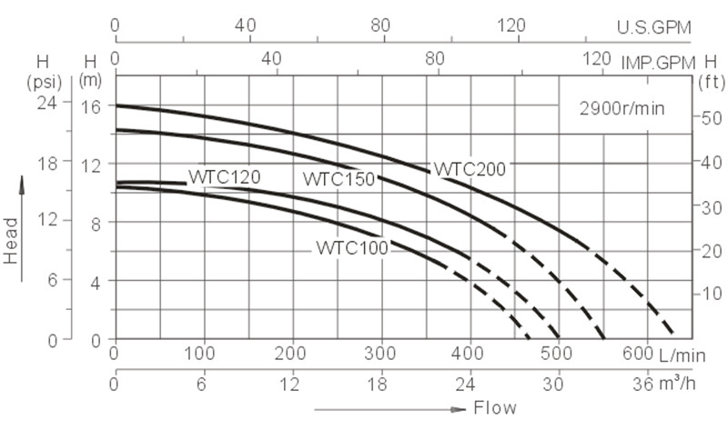 Hot-Selling Bathtub Water Pumps Wholesale