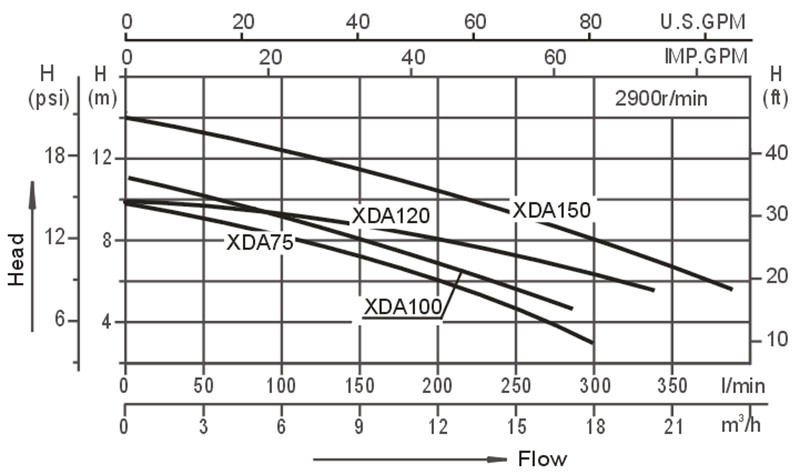 Bathtub Whirlpool Water Pumps Manufacturers