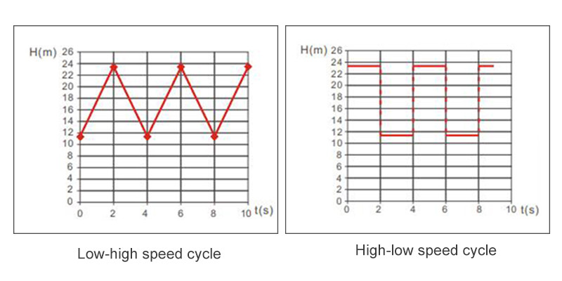 Energy Efficient Bathtub Pumps Manufacturer