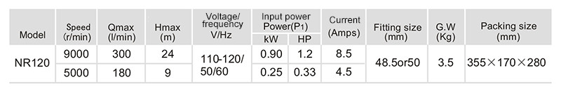 Energy Efficient Bathtub Pumps Manufacturer