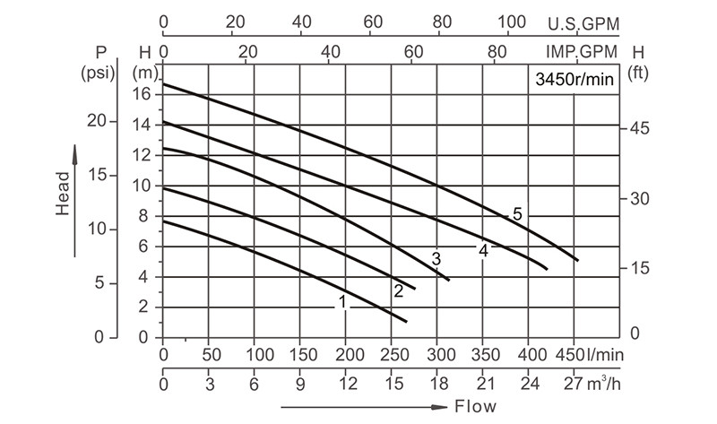 Energy Efficient Bathtub Pumps Manufacturer