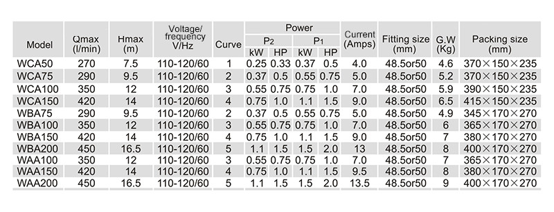 Energy Efficient Bathtub Pumps Manufacturer