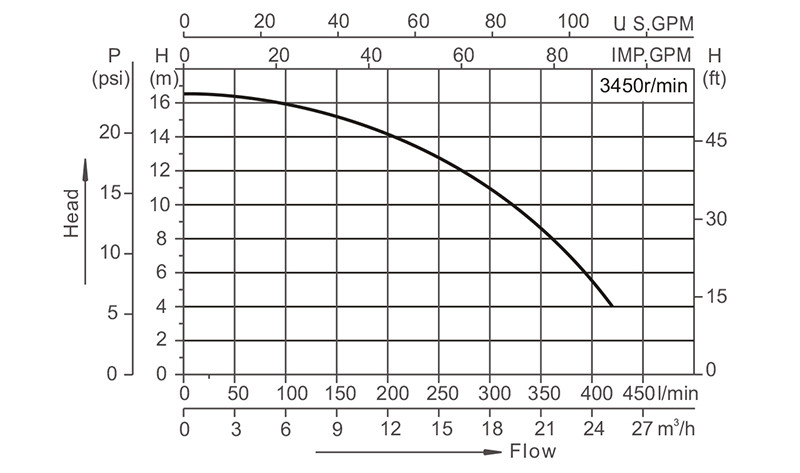 High Flow Circulation Water Pumps Manufacturers