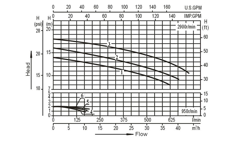 Whirlpool Bathtub Pumps Manufacturers