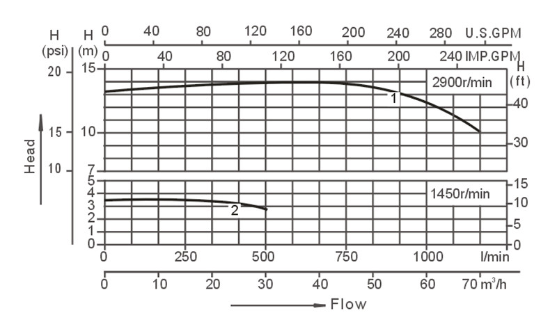 Quiet Bathtub Pumps Suppliers