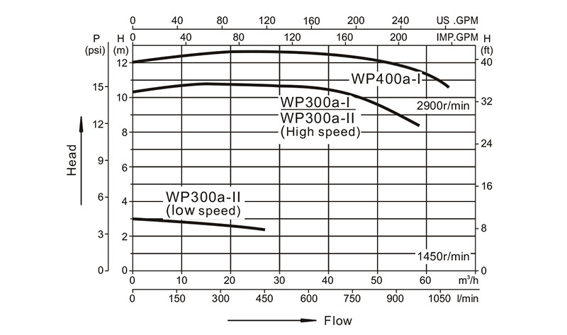 Durable Bathtub Pumps Wholesale