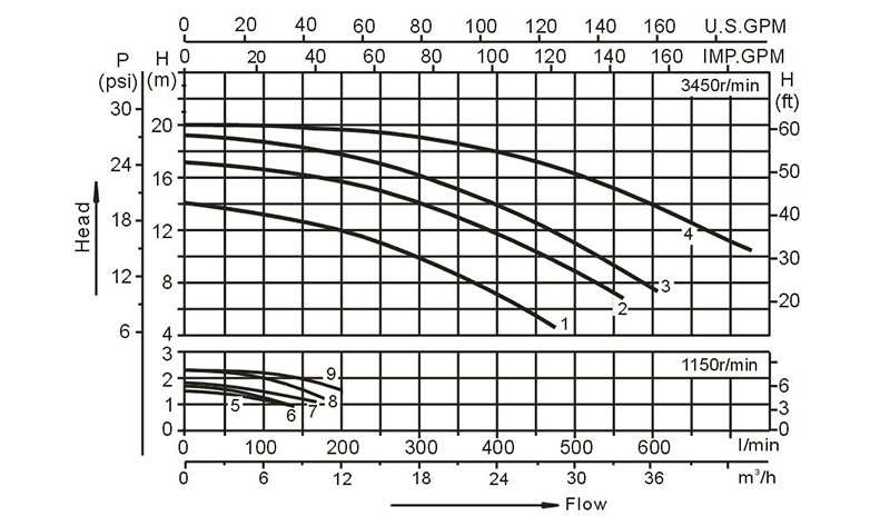 High-Flow SPA Pumps Suppliers