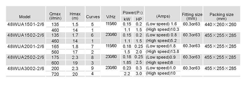 High-Flow SPA Pumps Suppliers