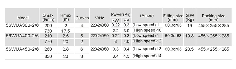 SPA Hydrotherapy Pumps Manufacturers