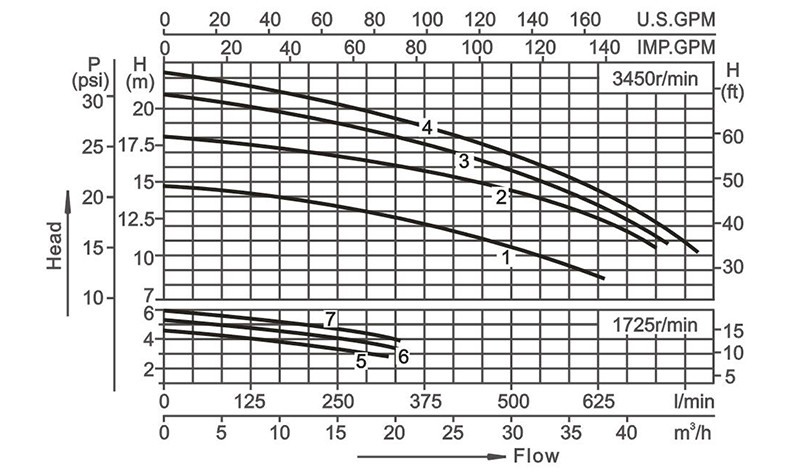 High Pressure SPA Pumps Suppliers