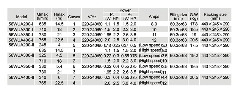 High Pressure SPA Pumps Suppliers