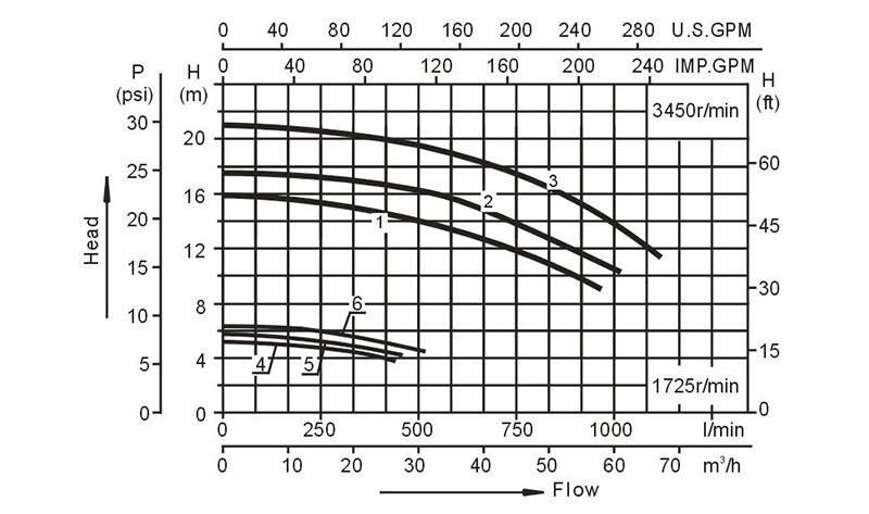 Low Noise SPA Water Pumps Suppliers