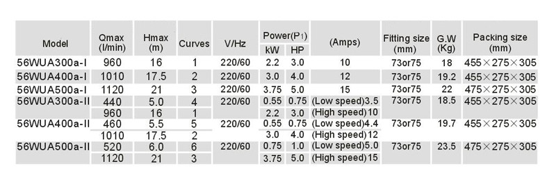 Low Noise SPA Water Pumps Suppliers