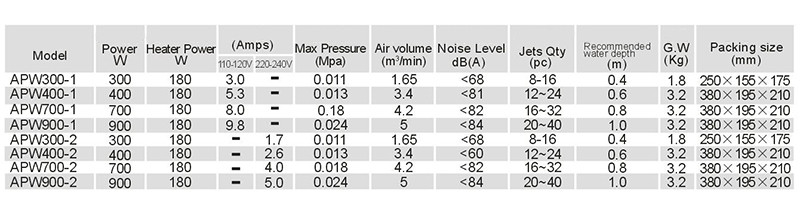 Large Air Volume Blowers Suppliers