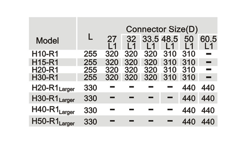 Thermostat Suppliers