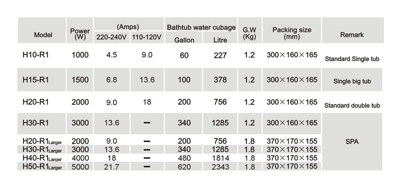 Thermostat Suppliers