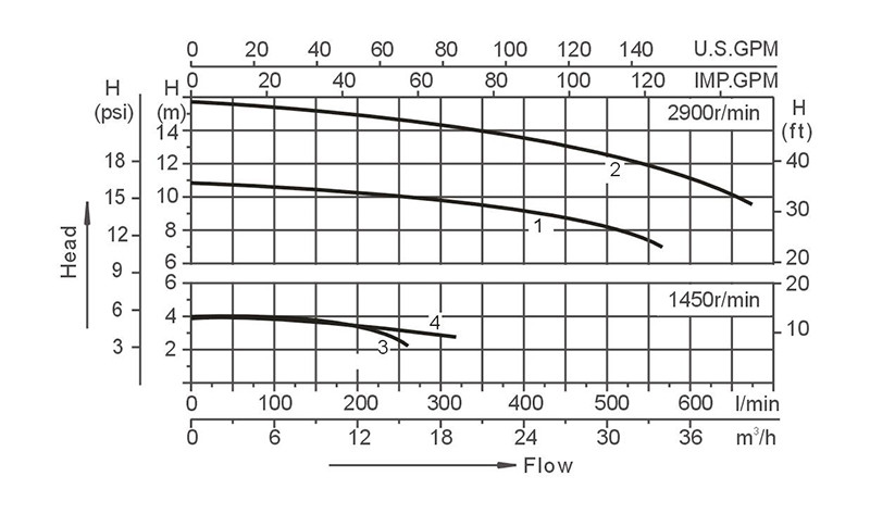 Spa Circulation Pumps Wholesale