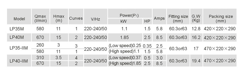 Spa Circulation Pumps Wholesale