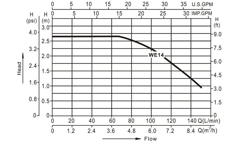 Spa Circulation Pump Manufacturers