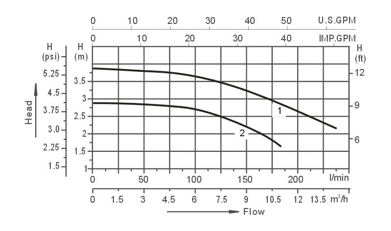 Hot Tub Circulation Pumps Wholesale