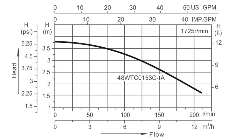 Hot Tub Circulation Pumps Wholesale