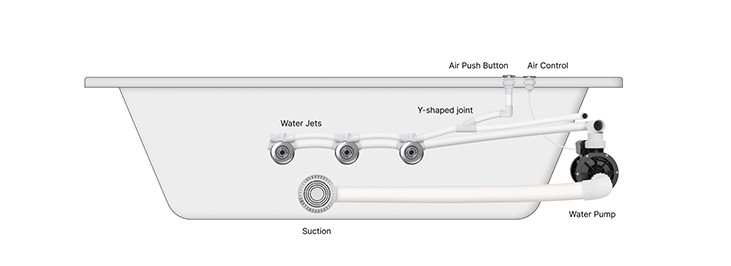 All Components for massage tubs: everything you need to know about massage systems