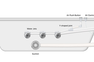 All Components for massage tubs: everything you need to know about massage systems