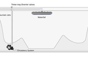Руководство по системе водных объектов: усильте атмосферу в джакузи