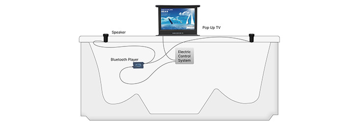 The Spa Audio-Visual System: Enjoy Music and Movies on The Water
