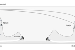 Система гидромассажа Ultimate Spa – компоненты для расслабляющей гидротерапии