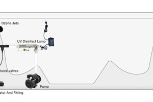 Лучшее решение для очистки воды в СПА: научно разработанная система стерилизации СПА