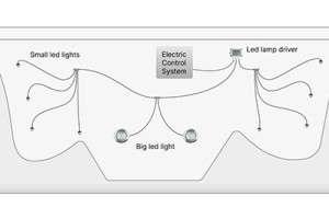 Система освещения Spa — от простого освещения до абсолютной роскоши