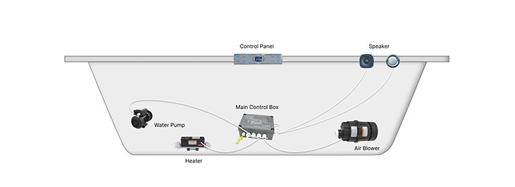 Bathtub Electrical Control System: From Core Components to Selection Guide