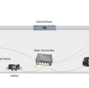Bathtub Electrical Control System: From Core Components to Selection Guide