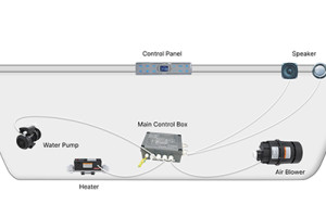 Bathtub Electrical Control System: From Core Components to Selection Guide