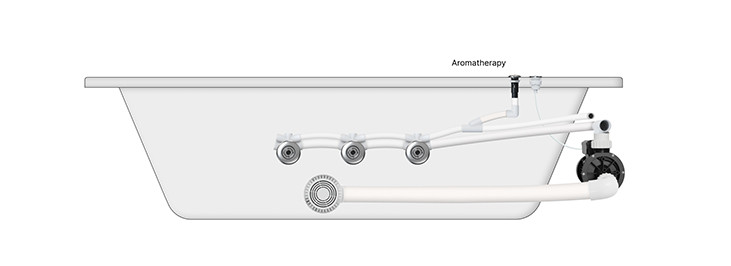 Bathtub Aromatherapy System: How to Integrate Aromatherapy into Your Smart Bathtub