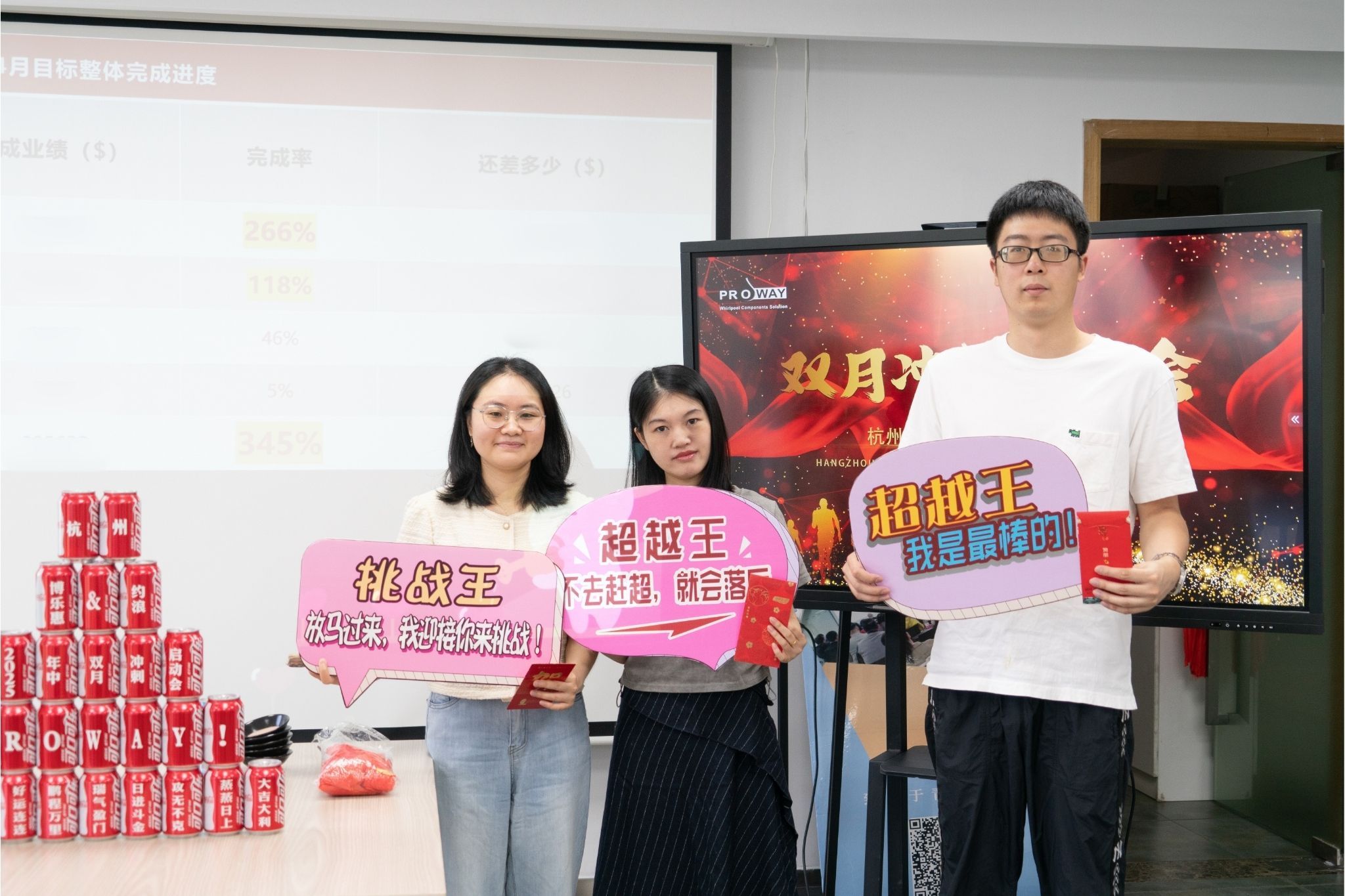 Proway & Hydrorelax (June & July) Bi-Monthly Sprint Kick-Off Meeting