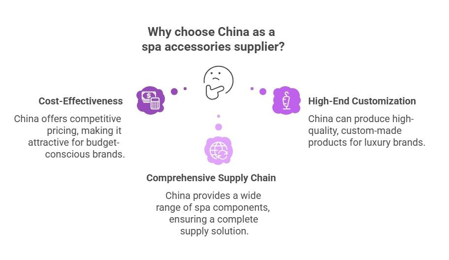 Spa Components Supplier