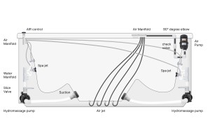 Integrated Spa and Bathtub System: How a Solution Provider Adds More Than Just Products