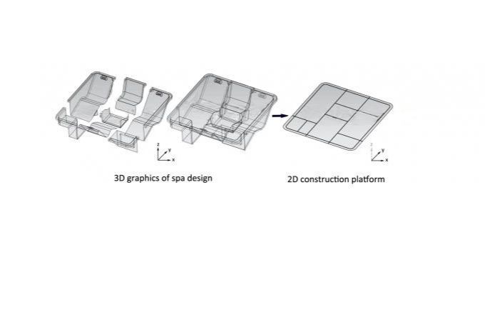 Hot Tub Mold Making in China