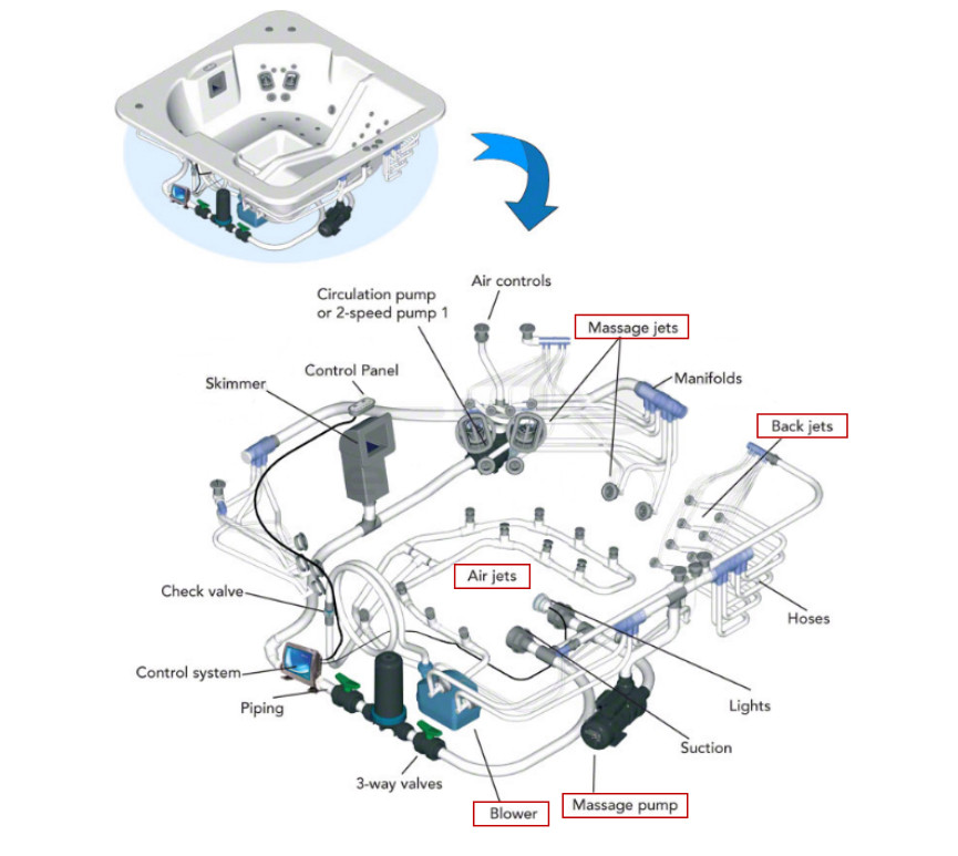 spa whirlpool and bubble system