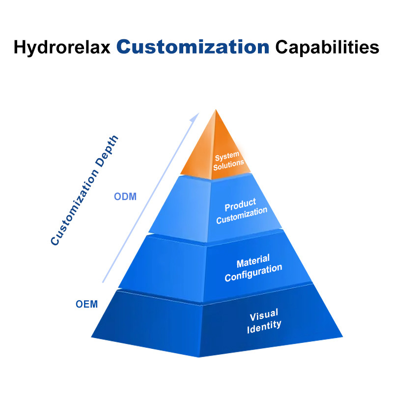 hydrorelax customization capability