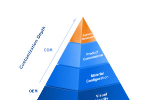 Hydrorelax Spa & Bathtub & Shower Parts Customization Solutions