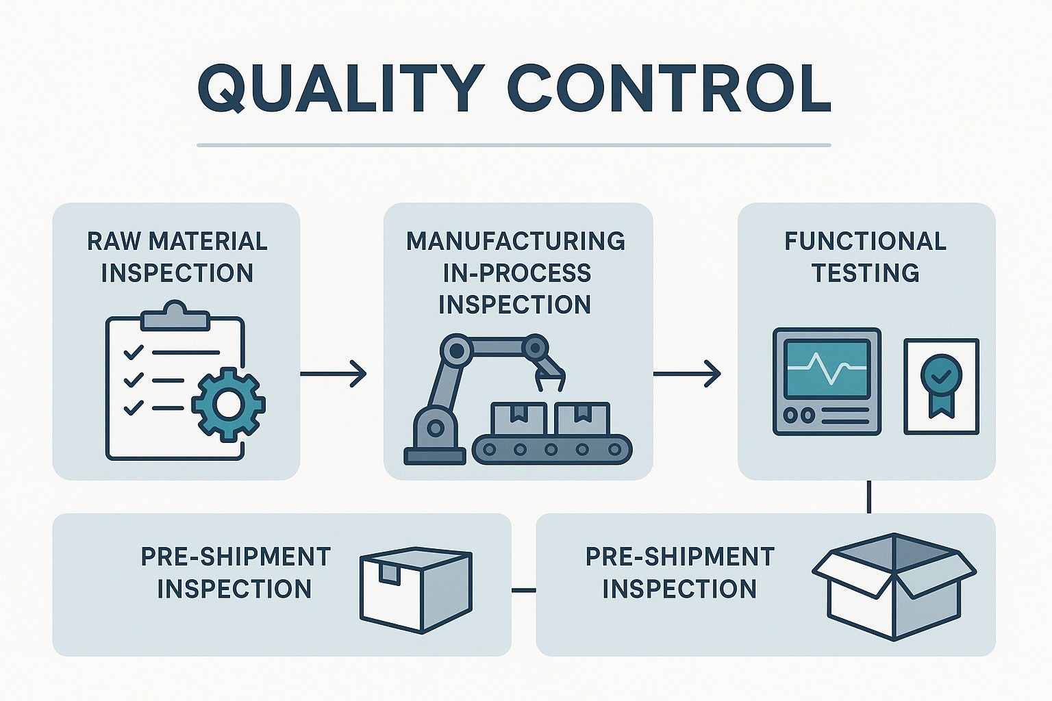 spa components quality control